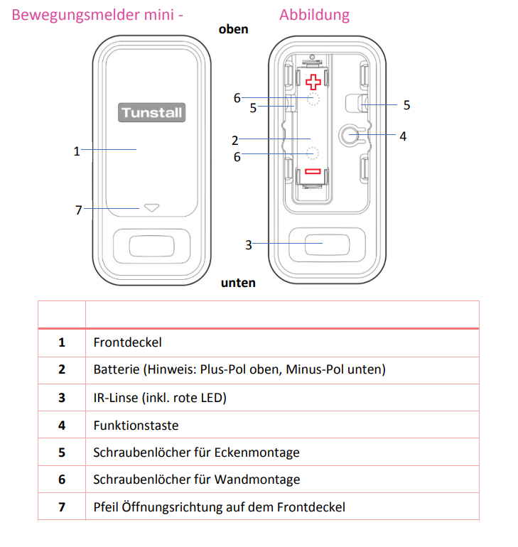 Bewegungsmelder_Tunstall_Skizze