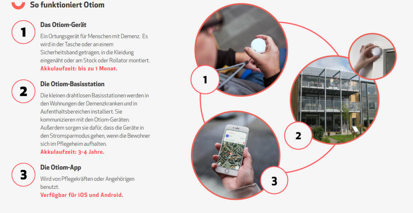 Funktionsweise-Otiom-1 So funktioniert Otiom