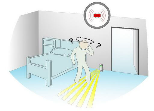 VarioCare_Rufausloesung Einsatz wie herkömmlicher Bewegungsmelder