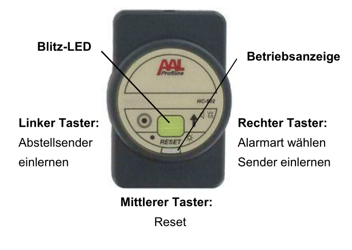 Funk-Empfänger - Stecker je nach System unterschiedlich
