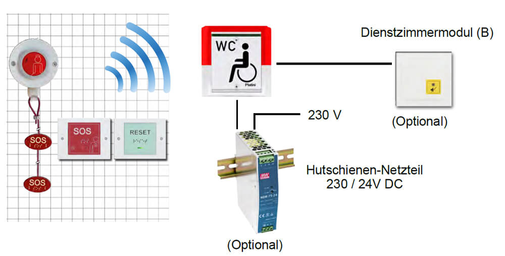 VarioVisio-Funk_Schema