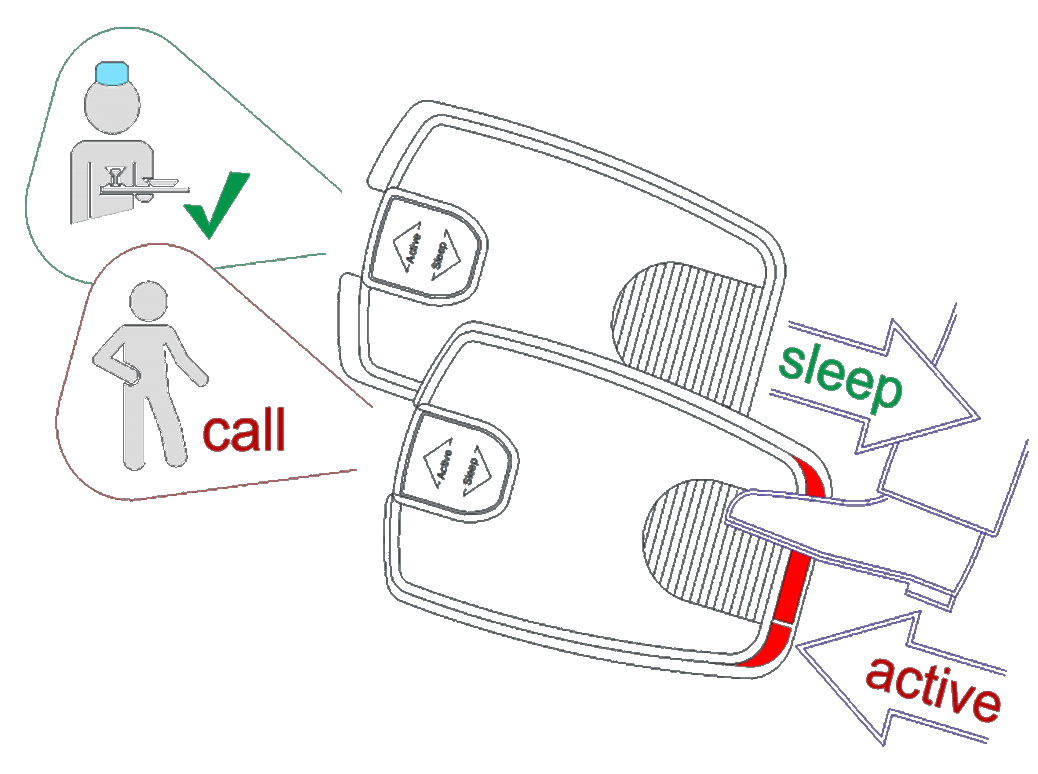 CareSens_Anschauung_Aktivierung_Deaktivierung